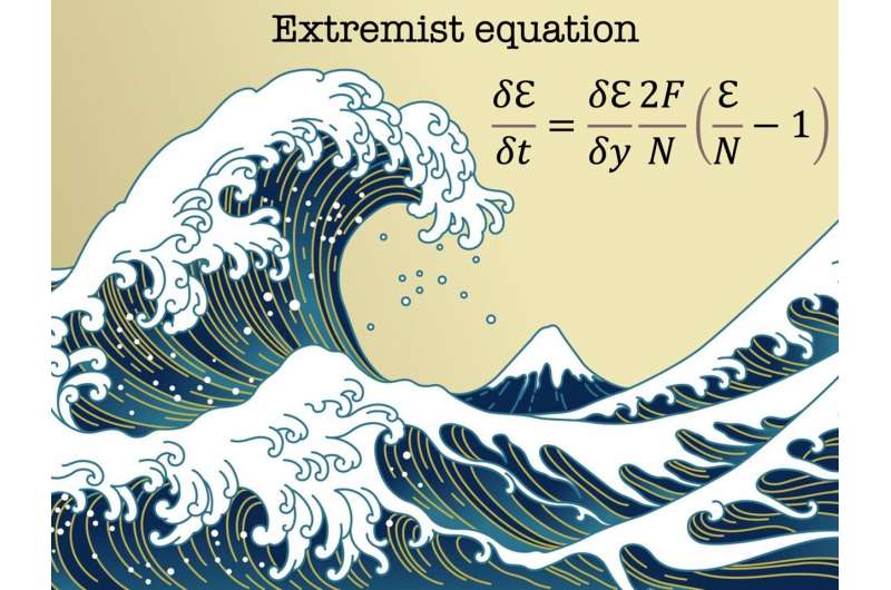 Развитие экстремистских группировок подчиняется математическому уравнению