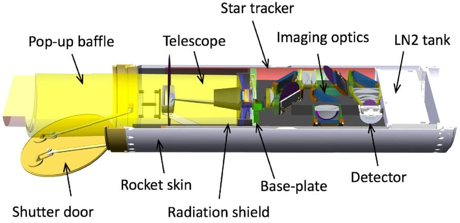 NASA посчитает внегалактические звезды с помощью телескопов на геофизических ракетах