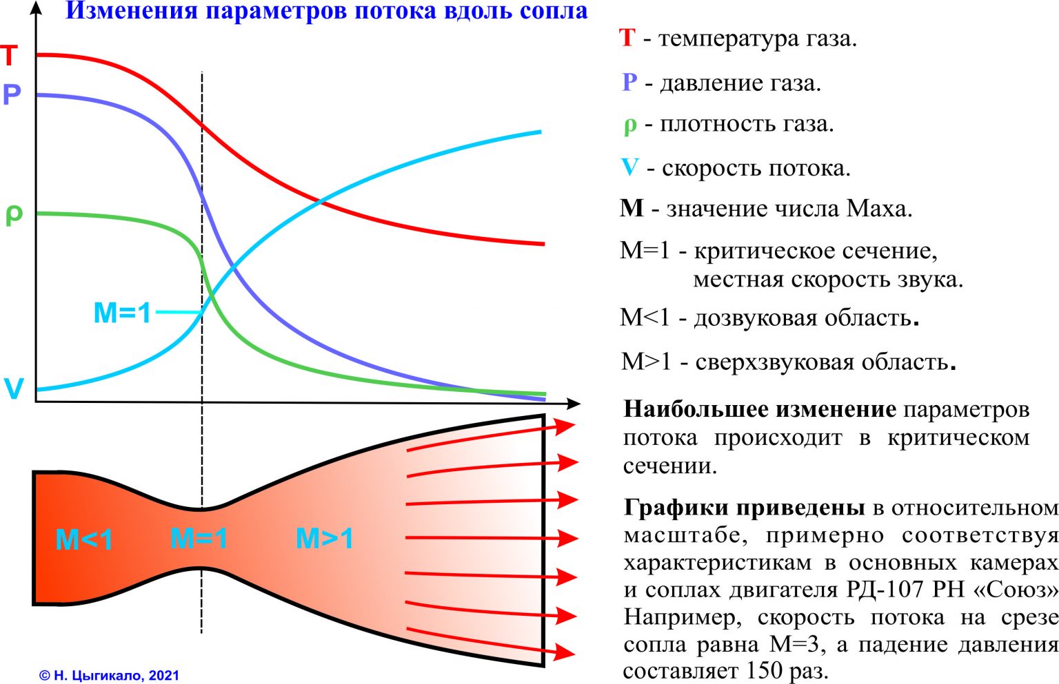 Сопло Лаваля — машина, создающая сверхзвук