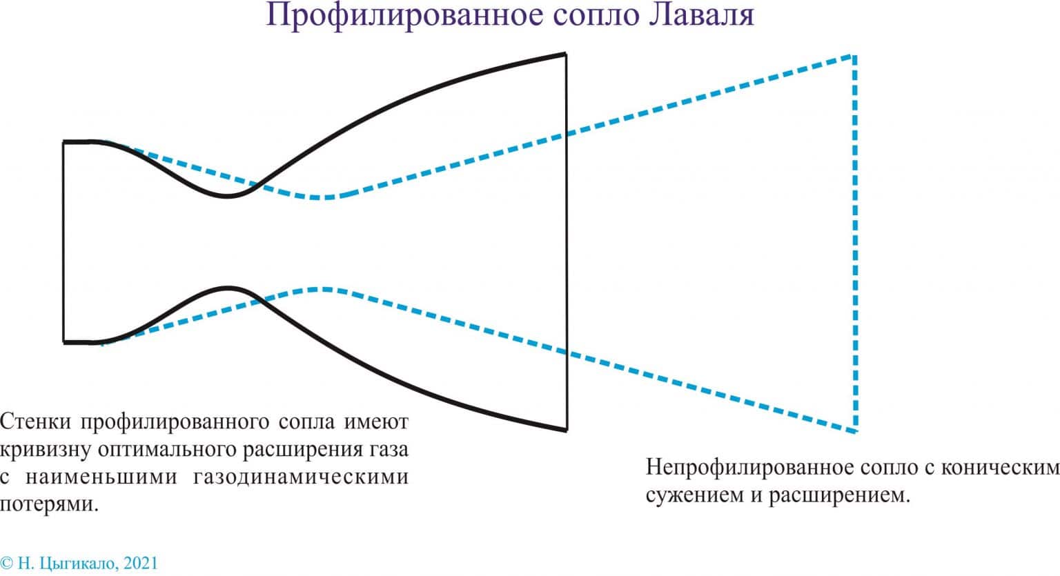 Чертеж сопла лаваля