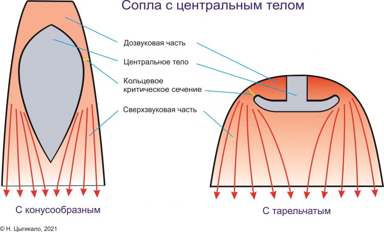 Сопло Лаваля — машина, создающая сверхзвук