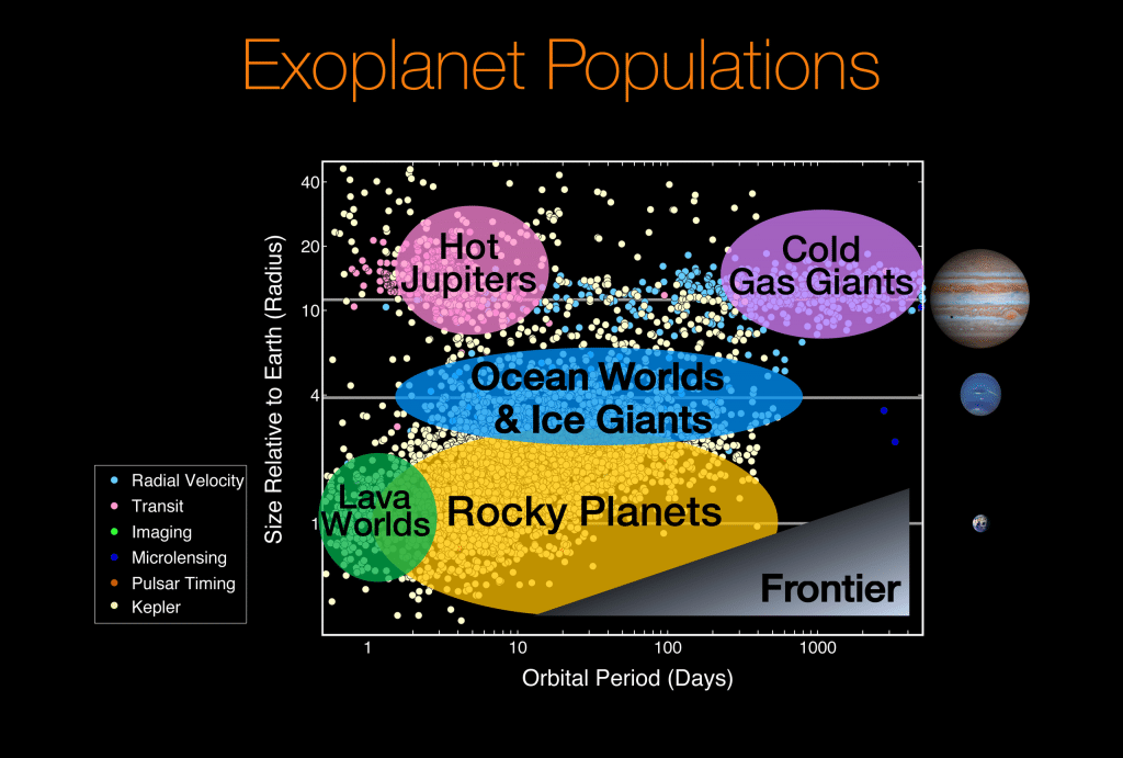 https://naked-science.ru/wp-content/uploads/2021/07/2560px-ExoplanetPopulations-20170616-1-1024x691.png