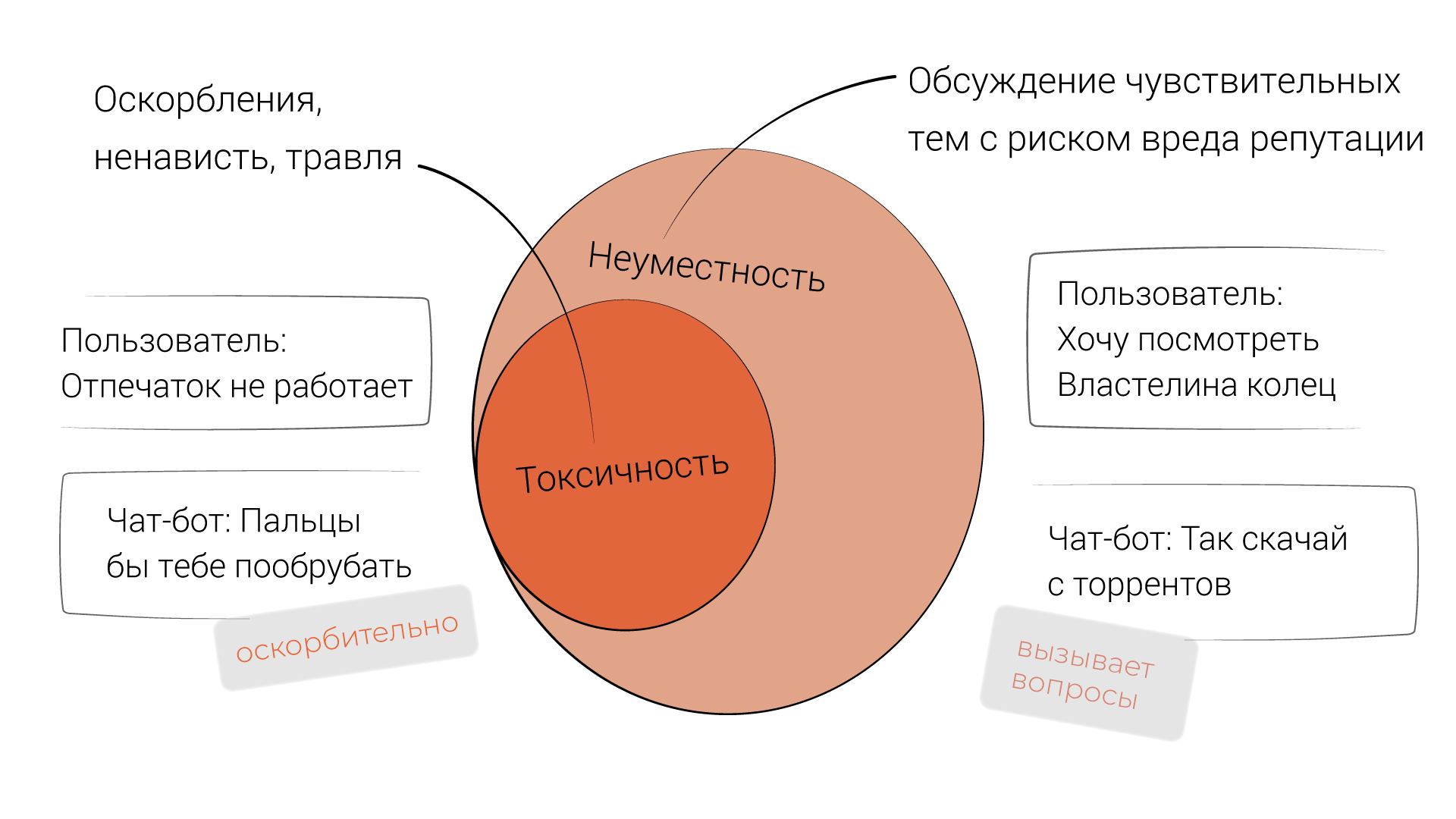 Создать чат бот нейросети. Чат бот нейросеть. неуместность картинки. ксеноботы. бот цитаты.
