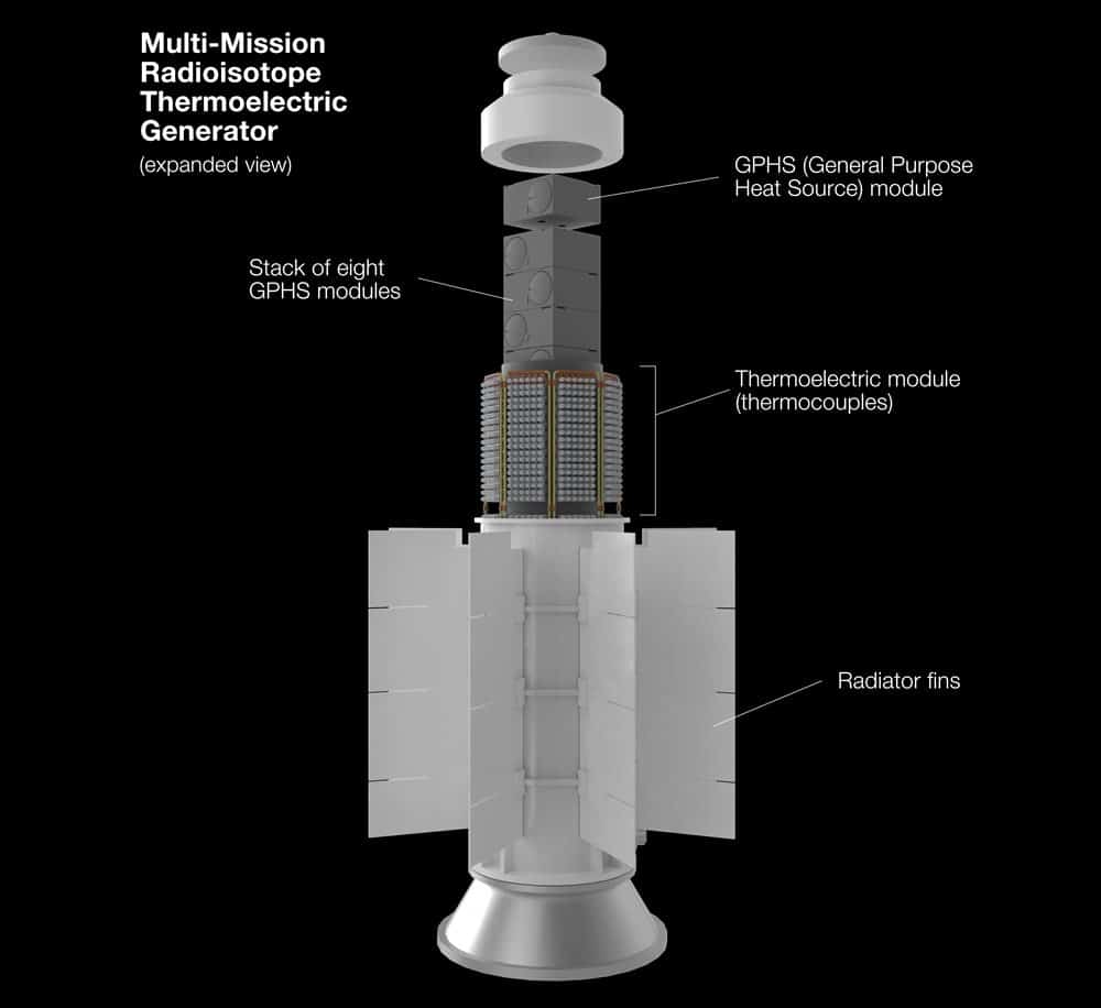 «Роскосмос» предложил «АЭС на Марсе» и сразу отказался от этой идеи. В США космический реактор уже испытали