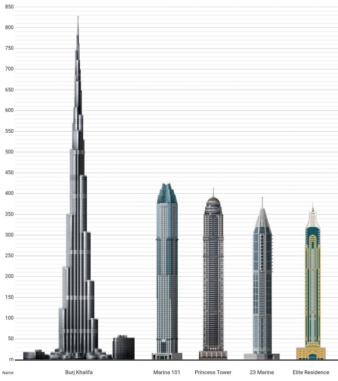 Пятерка самых высоких небоскребов Дубая