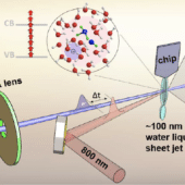 Схема эксперимента: пучок лазера (красный луч), пучок высокоэнергетических электронов (синий луч), направленные на тонкую струю воды / © SLAC