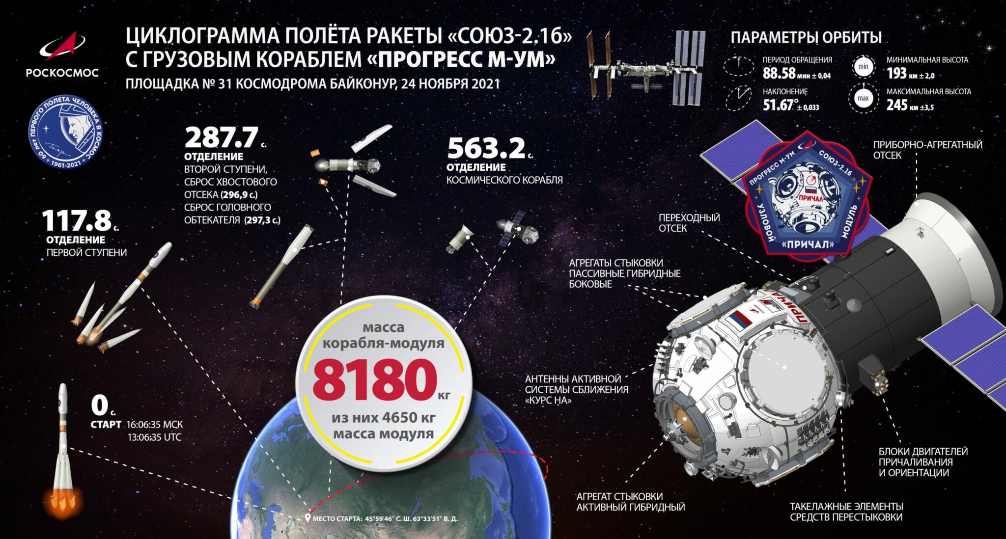 Одновитковая схема полета к мкс