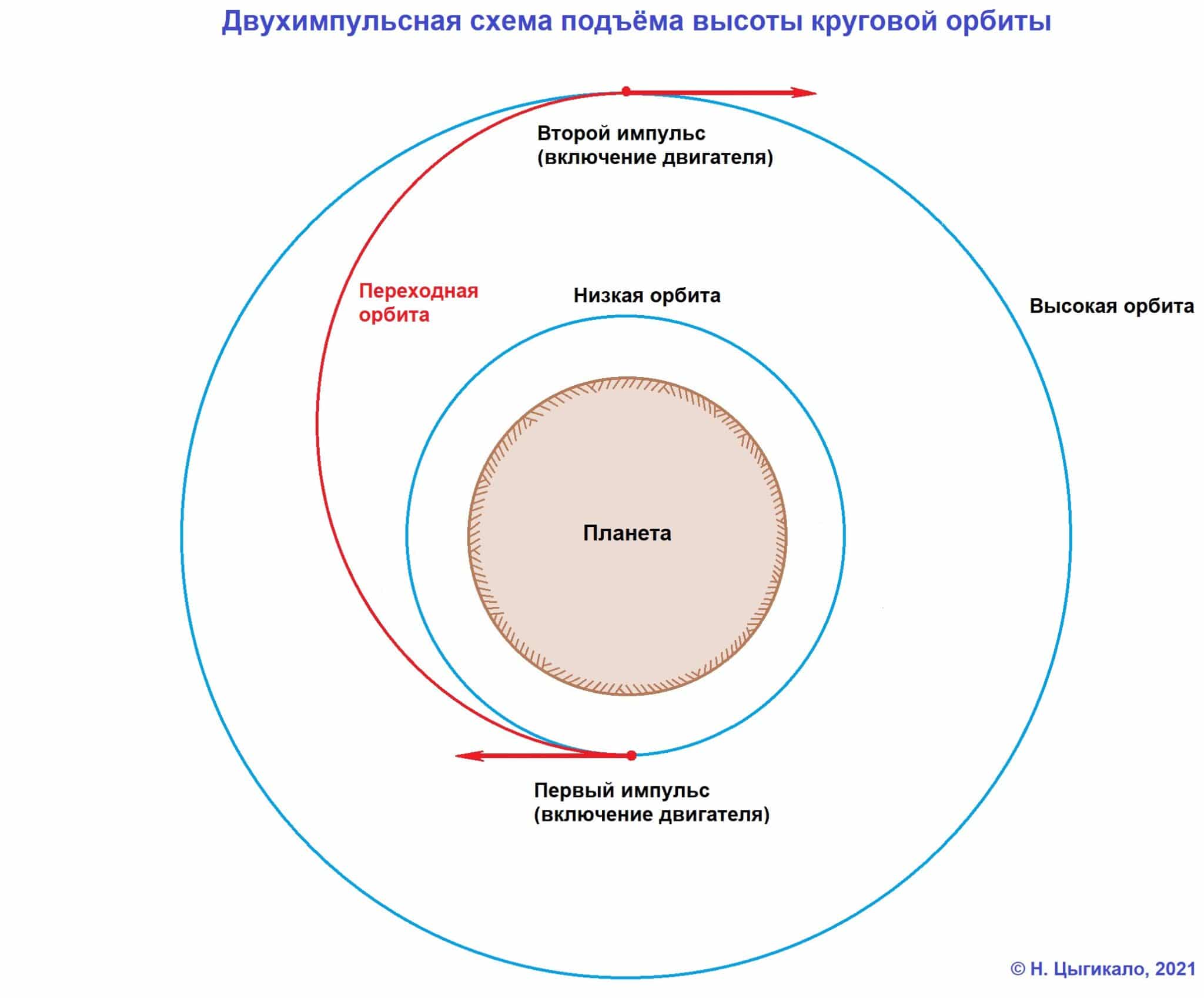 Космическая ступень, или Зачем нужен и как работает разгонный блок