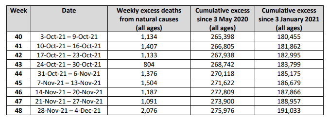 Третья колонка слева показывает число избыточных смертей по неделям в ЮАР. четвертая колонка показывает накопленное количество избыточных смертей с начала эпидемии / ©samrc.ac.za/