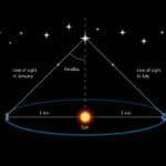 Как астрономы определяют расстояние до звезд?