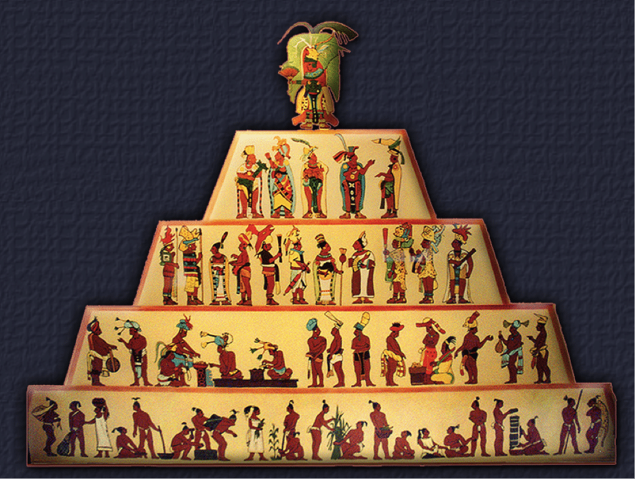 Общество древнего востока. Пирамида иерархии в древнем Египте. Иерархия в древнем Египте. Древний Египет социальная иерархия пирамида. Структура общества древнего Египта пирамида.