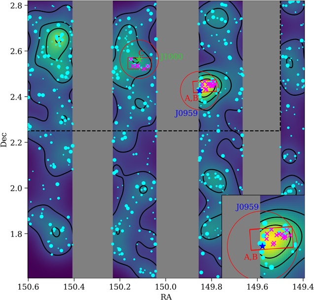 Распределение плотности 550 галактик в каталоге COSMOS UltraVISTA DR3 (голубые кружки). Скопление MAGAZ3NE J0959 обведено красным и подписано.
