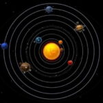 Общий взгляд на Солнечную систему и историю ее исследований