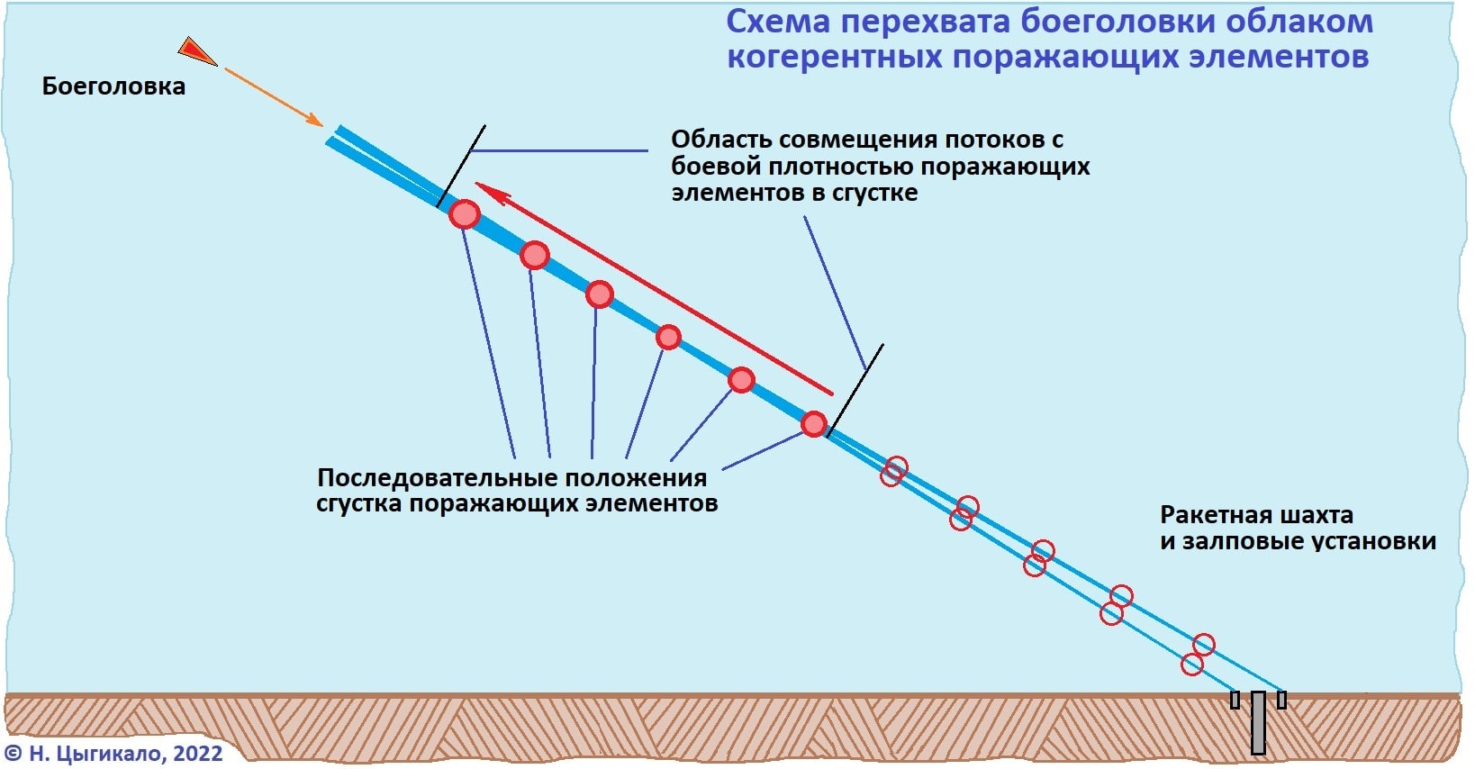 Мозырь»: возродится ли самый необычный противоракетный комплекс?