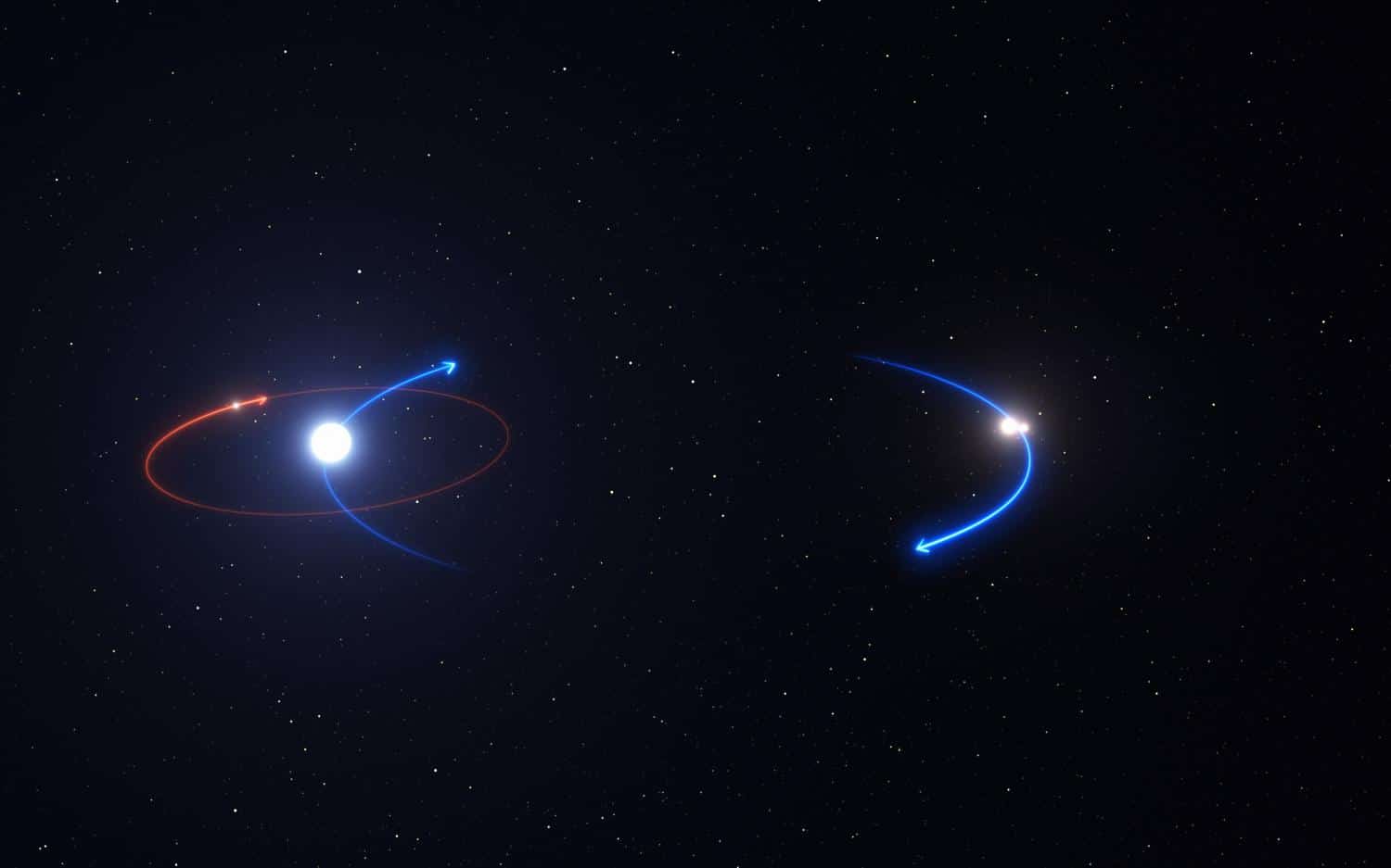 Ученые опровергли существование планеты в системе HD 131399. На этой иллюстрации предполагавшаяся орбита планеты обозначена красным, а орбиты звезд — синим.