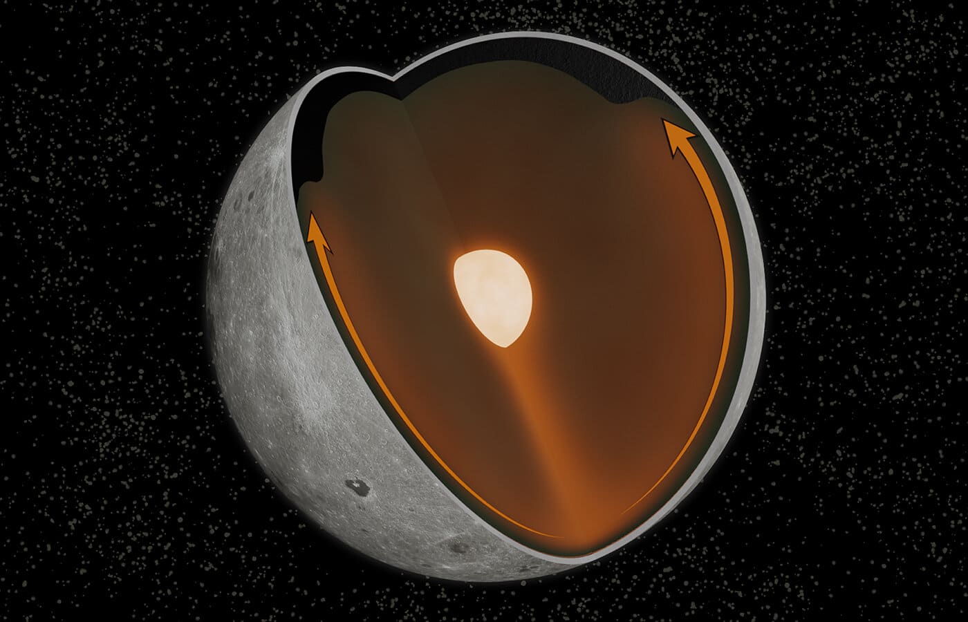 Схема миграции KREEP-пород на Луне под действием мантийного плюма