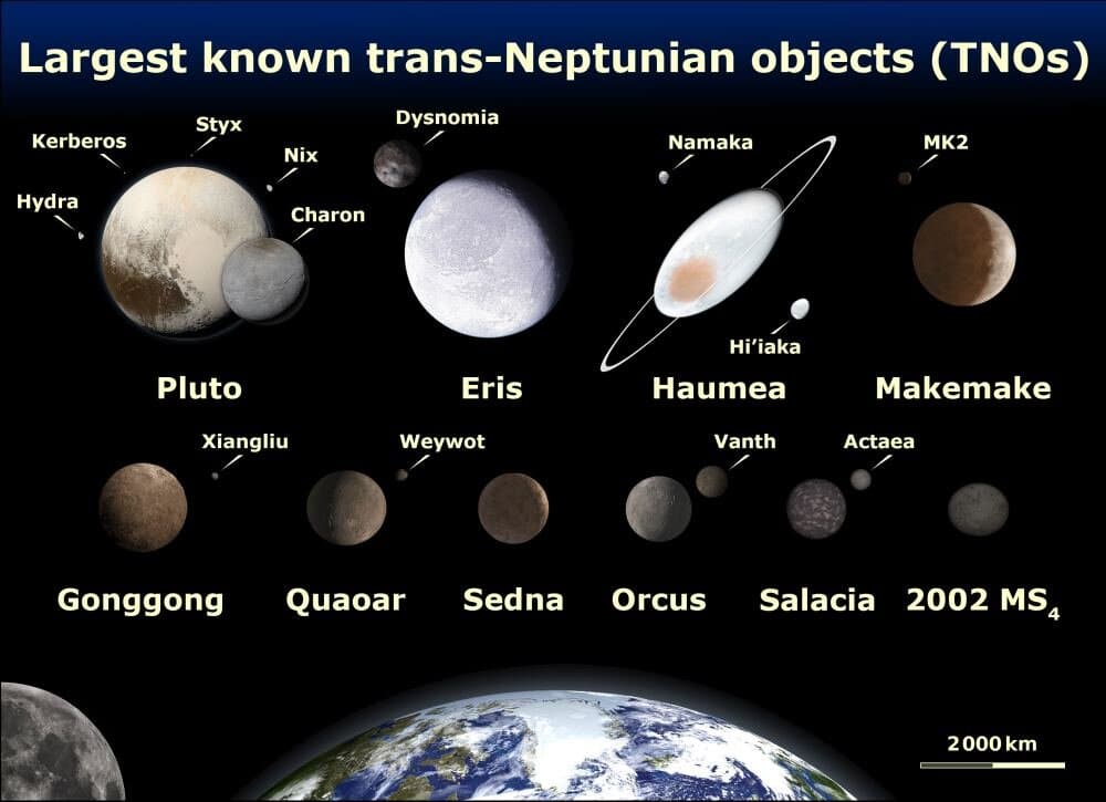Плутон на грани хаоса: «зона Златовласки» для орбит