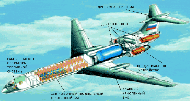 Экспериментальный Ту-155 с его метановым баком в салоне. Ясно, что места для пассажиров у него заметно меньше, чем у керосинового варианта того же самолета / ©Wikimedia Commons