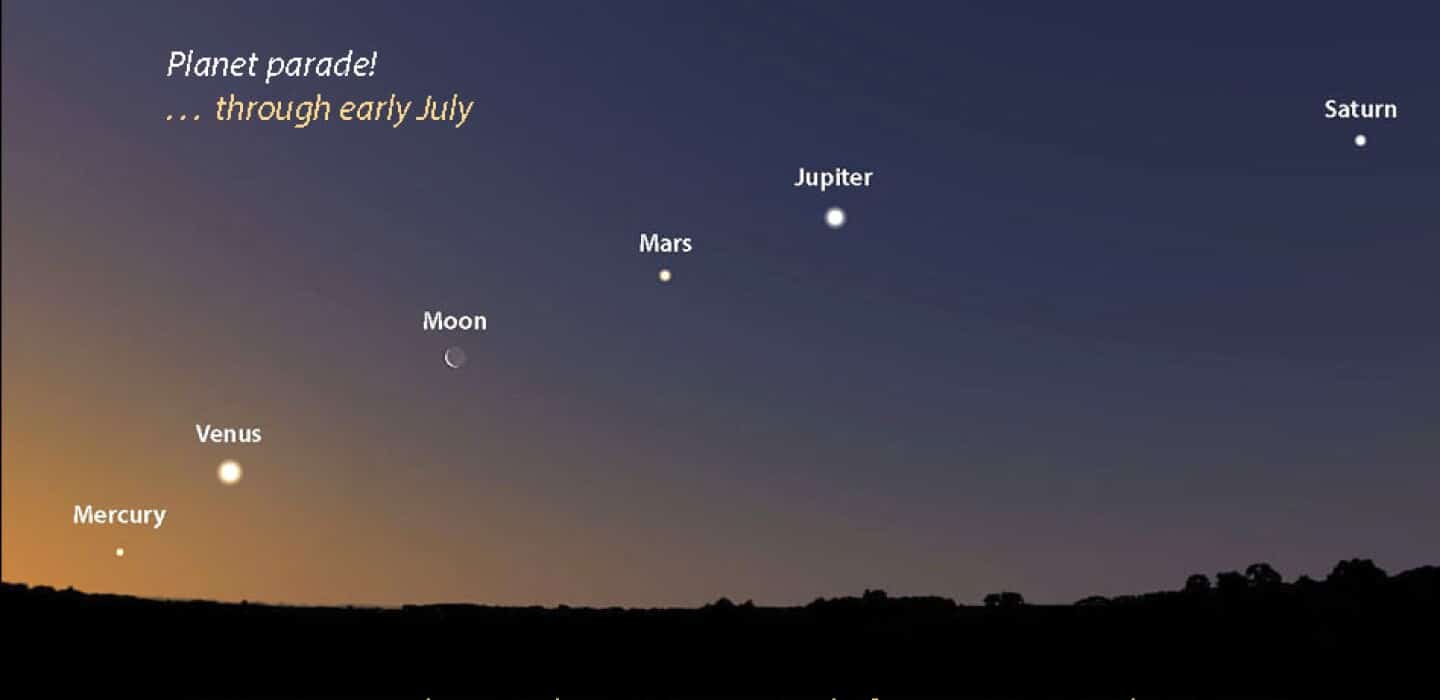 3 июня парад планет 2024 как увидеть. Парад планет. Снимки парада планет. Луна Марс Юпитер. Планеты с земли невооруженным глазом.