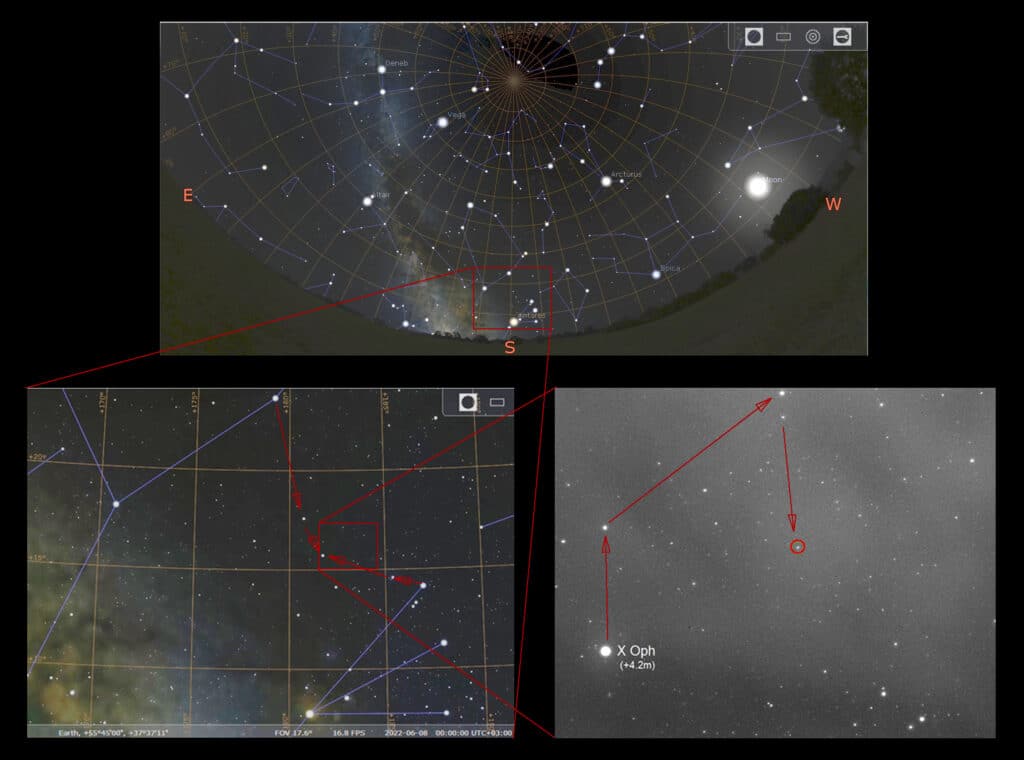 Карта поиска новой звезды. Вид соответствует небу на широте Москвы в местную полночь. На верхней картинке — обзорный вид. E – восток, S – юг, W – запад, справа – прибывающая Луна. На левой нижней — верхняя часть созвездия Скорпиона и нижняя часть созвездия Змееносца. Масштаб сетки 5 градусов (10 видимых диаметров Луны). Стрелки подсказывают, как найти опорную звезду Хи Змееносца. На правом нижнем рисунке фотография новой звезды (в кружке), полученная группой «Астроверты». Ширина изображения – около 4 видимых диаметров Луны (примерно вдвое больше ширины поля зрения среднего любительского телескопа). Стрелки показывают звезды, по которым можно ориентироваться; яркость около +7 зв.вел., вид примерно соответствует наблюдению глазом в средний любительский телескоп. Для поиска лучше воспользоваться интерактивной картой звездного неба для смартфона, такой как Stellarium  /  © Астроверты / коллаж Naked Science.