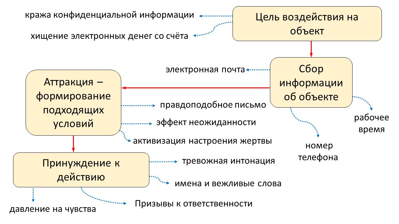 В Финуниверситете рассказали о новых приемах мошенников в интернете