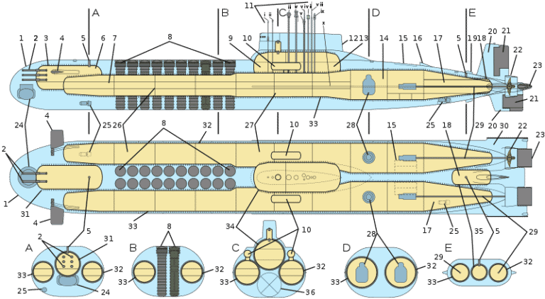 Схема атомной подводной лодки