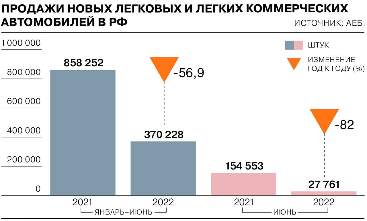 Москвич» представил свой электромобиль. Что с ним не так?