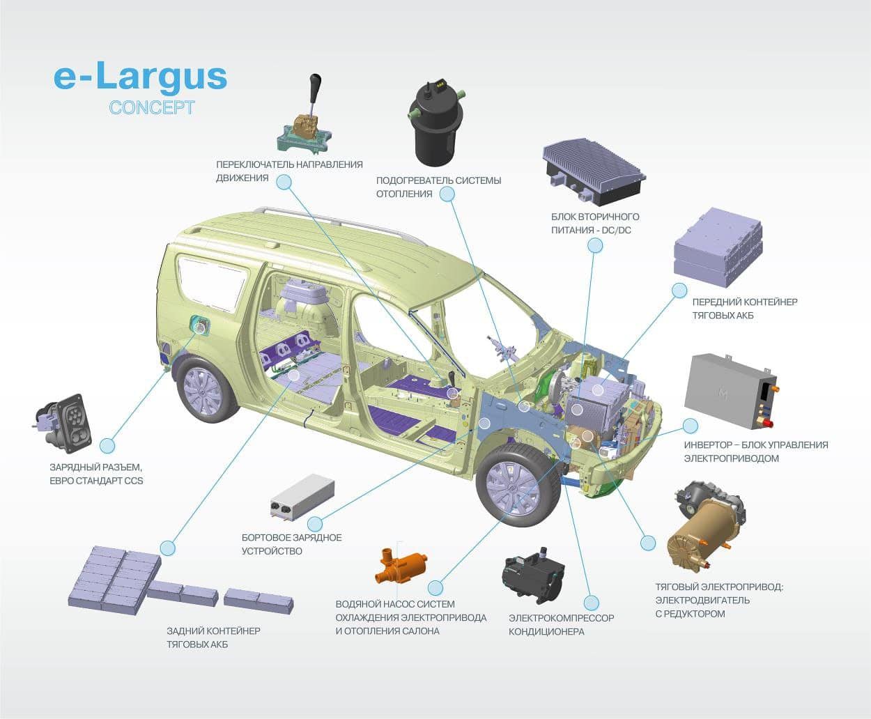 Бомба на колесах: Lada представила электромобиль e-Largus с батареями под  капотом