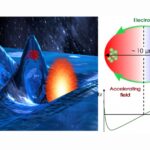 Лазерный тандем объединит кильватерные ускорители электронов в коллайдер