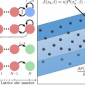 Схема движения частицы в молекулярной решетке и новая формула диффузионного движения