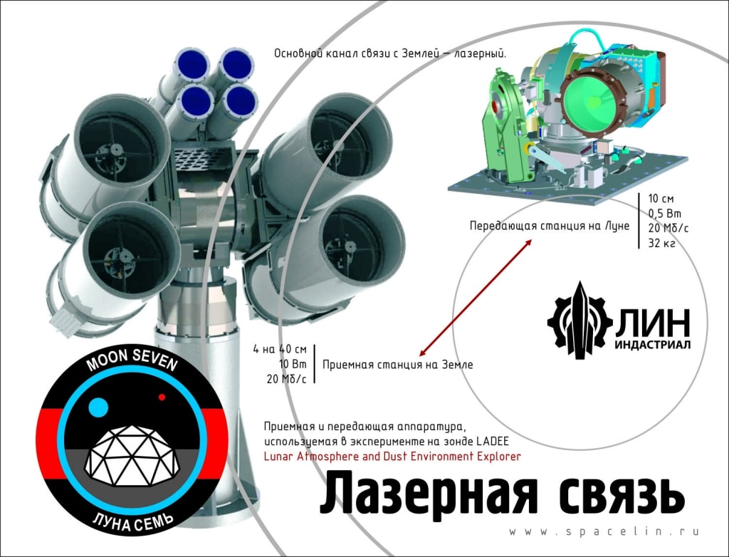 Схема лазерной связи космического аппарата LADEE