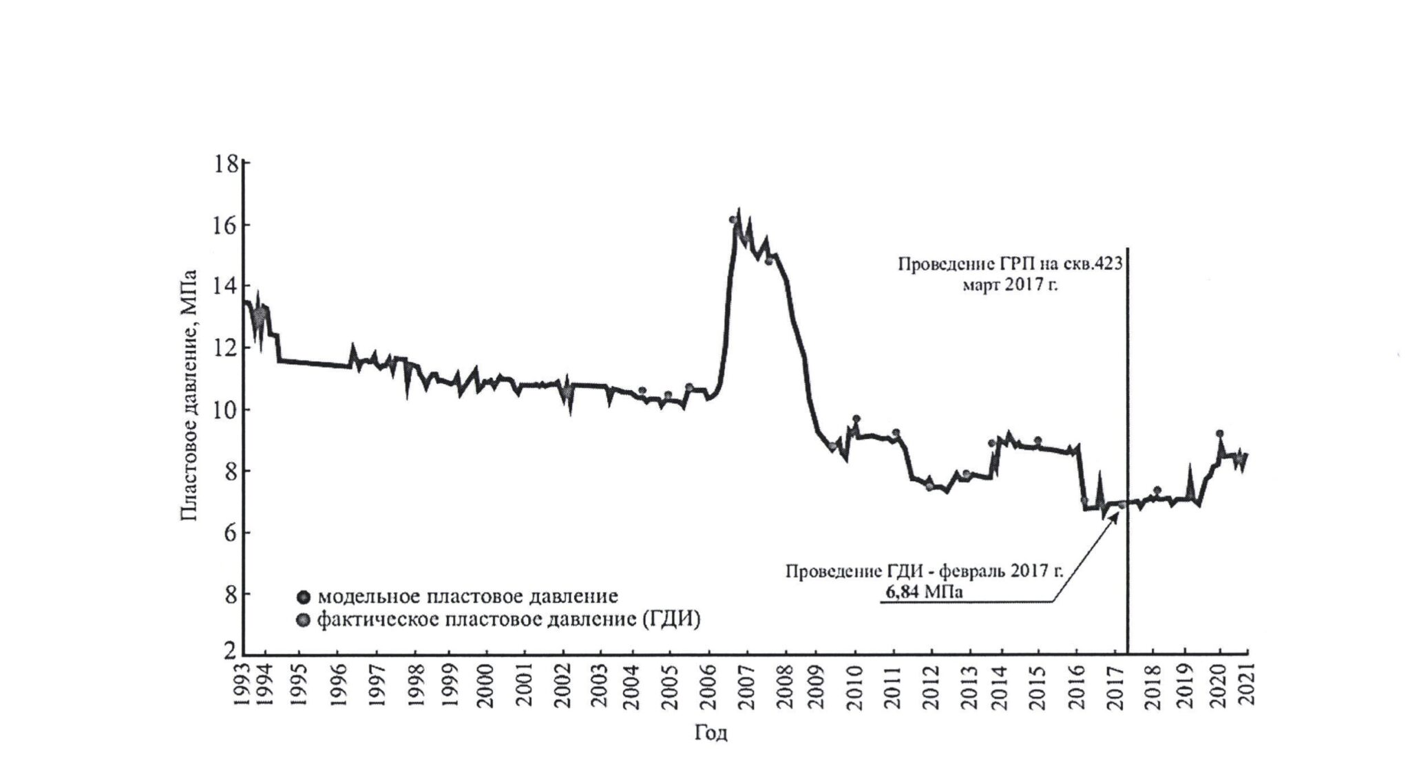 Предложен новый способ оценить размер техногенных трещин в нефтеносных слоях