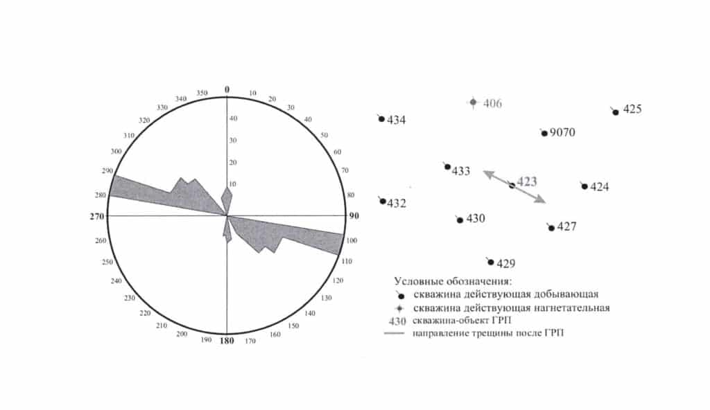 Результаты проведения дипольного волнового акустического каротажа (ВАК-Д) / ©Пресс-служба Пермского Политеха