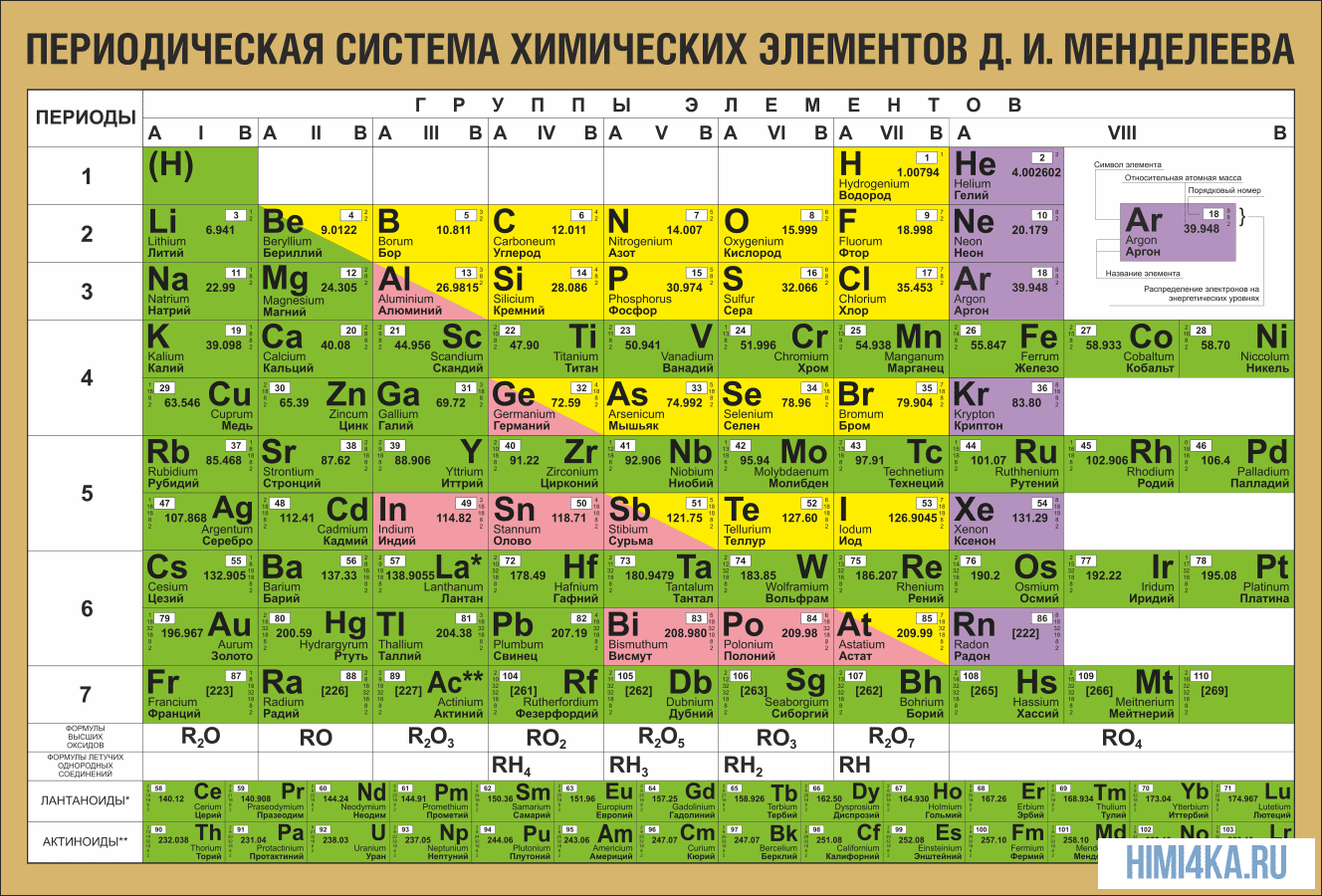 Где конец таблицы Менделеева?