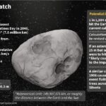 Ученые пересчитали шансы астероида 2023 DW врезаться в Землю