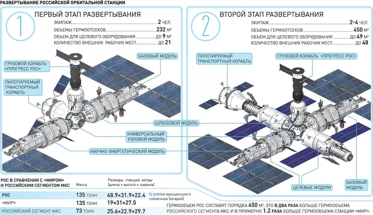 BASK: история бренда и современность