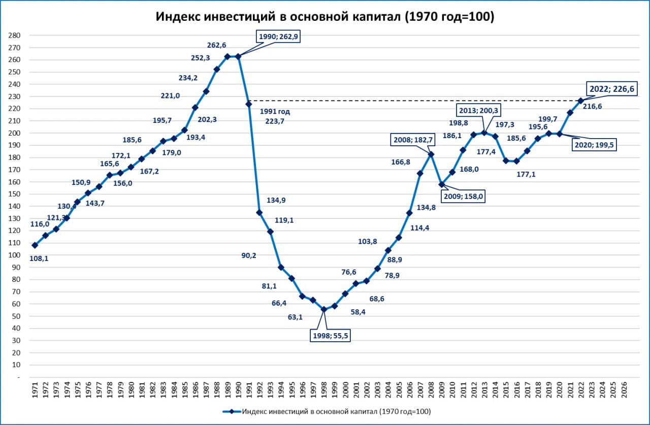 Западные спутники показали, что окислов азота в России стало меньше. Это  признак экономического спада или роста?