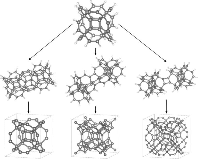 Верхний ряд: молекула гиперкубана C40H24. Средний ряд: три способа соединения двух гиперкубанов. Нижний ряд: кристаллические ячейки для аллотропных форм гиперкубана с простой кубической, объемно-центрированной и гранецентрированной кубической решетками