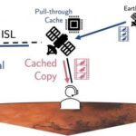 Инженеры предложили дотянуть интернет до Марса