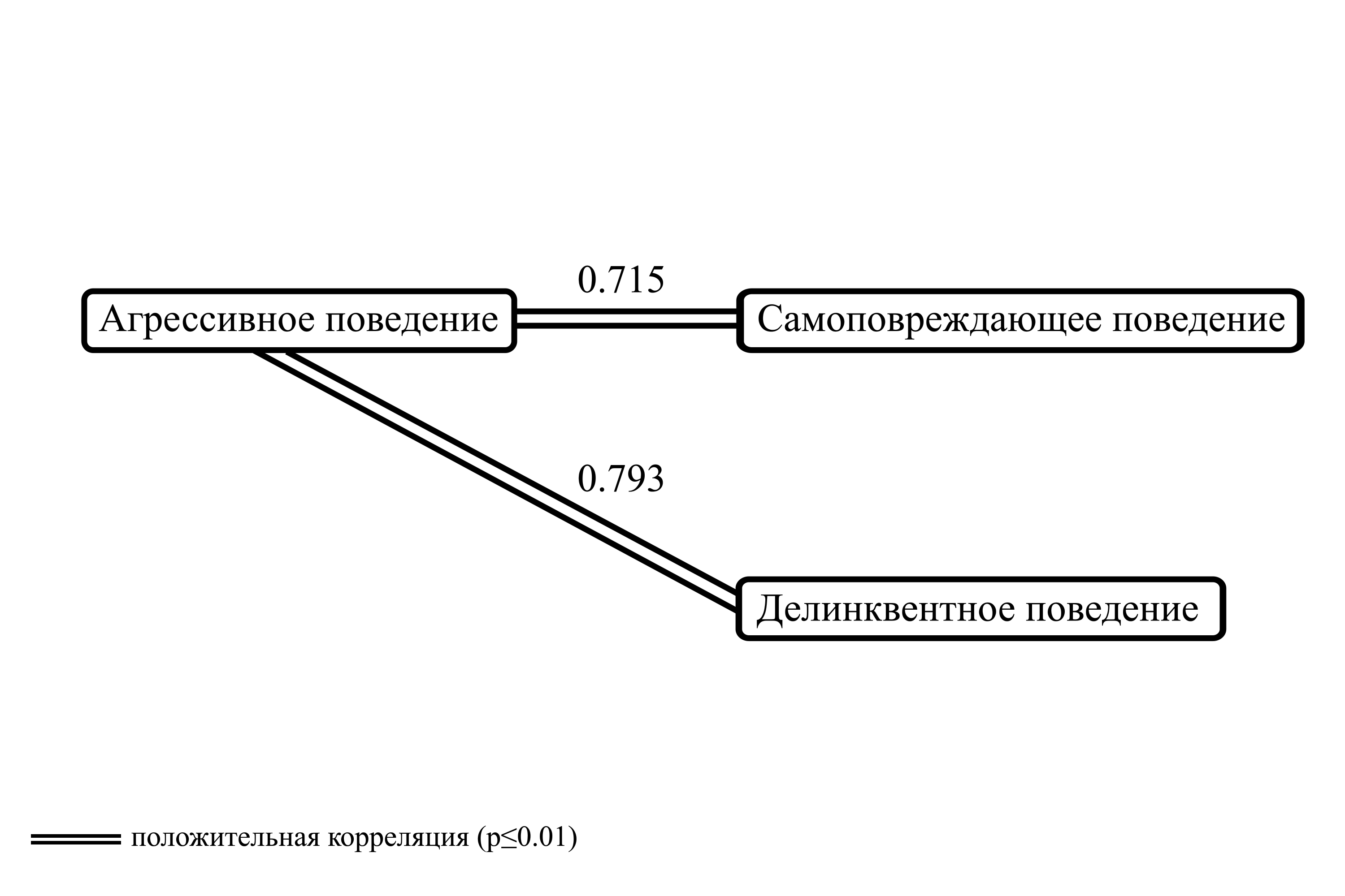 система предпочтений и отвержений эмоциональных симпатий и антипатий между членами группы называется фото 12