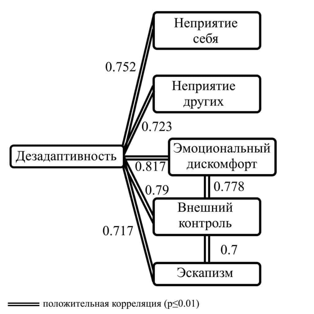 система предпочтений и отвержений эмоциональных симпатий и антипатий между членами группы называется фото 3