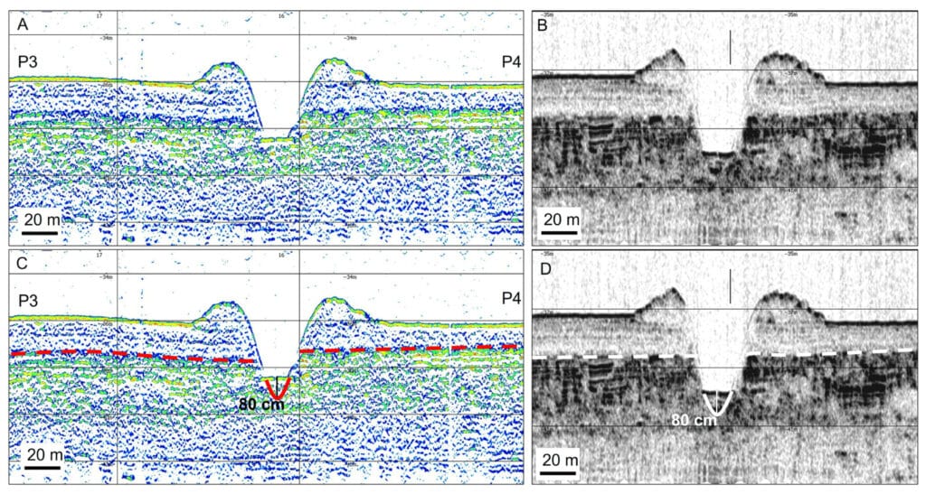 Профиль борозды в Байдарацкой губе Карского моря / ©Kokin et al. / Journal of Marine Science and Engineering, 2023