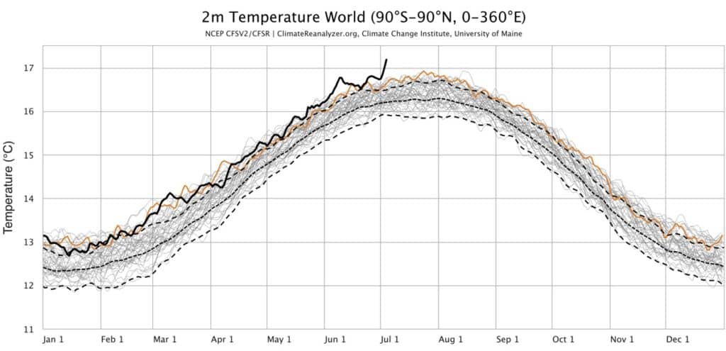 На графике показаны колебания средней глобальной температуры воздуха, измеренной на высоте двух метров, от 1979 до 2023 года. Данные на 2022 год показаны оранжевой линией, 2023-й — черной