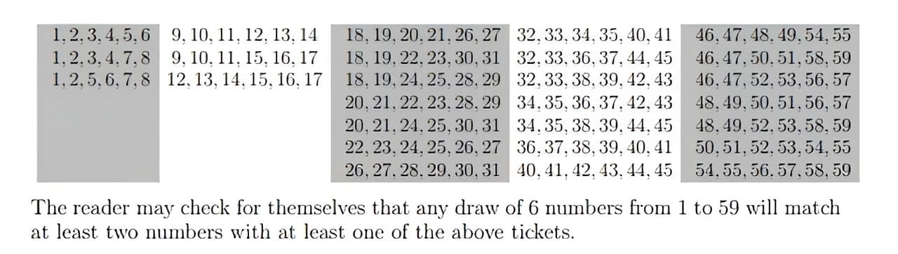 Ученые назвали число лотерейных билетов для гарантированного