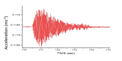«Чандраян-3» зарегистрировал странное сейсмическое событие — лунотрясение или падение метеорита