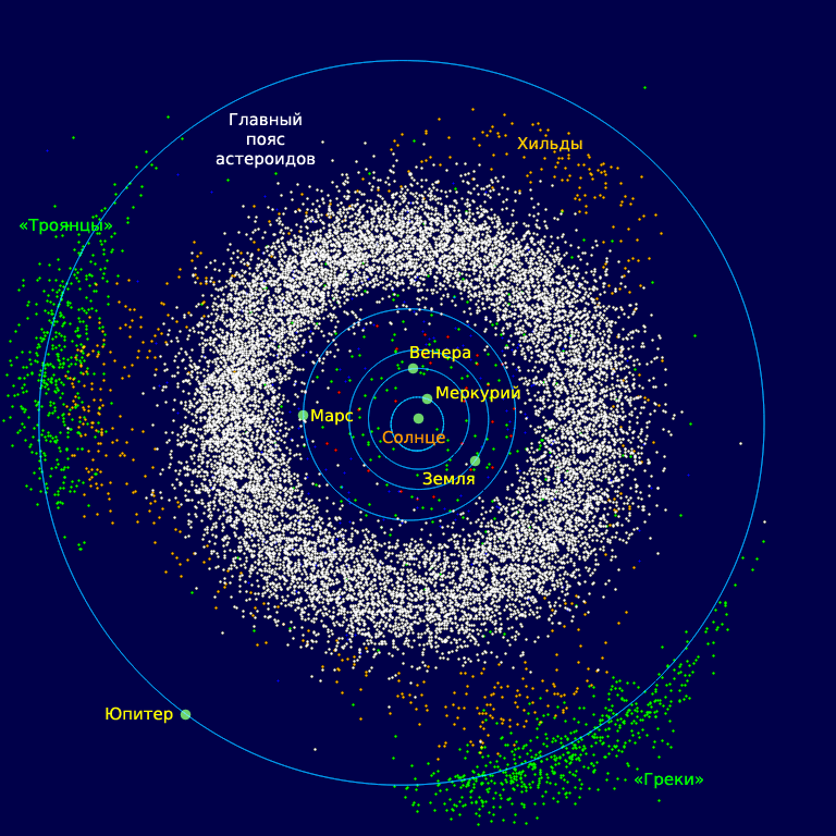 Пояс астероидов — область Солнечной системы, расположенная между орбитами Марса и Юпитера / © Wikimedia 