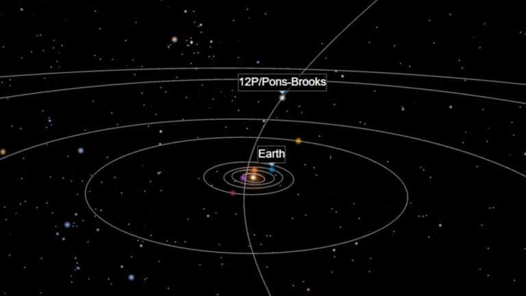 Положение кометы 12P/Понса — Брукса на орбите вокруг Солнца 13 октября / © SpaceReference