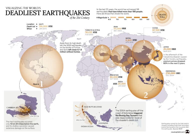Самые смертоносные землетрясения XXI века / © visualcapitalist