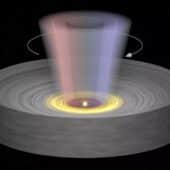 Схематическая иллюстрация аккреционного диска и вращающегося дискового ветра у молодой звезды
