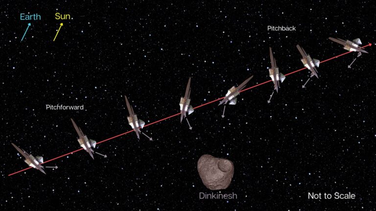 Схема пролета Lucy астероида Динкинеш / © NASA / Goddard / SwRI